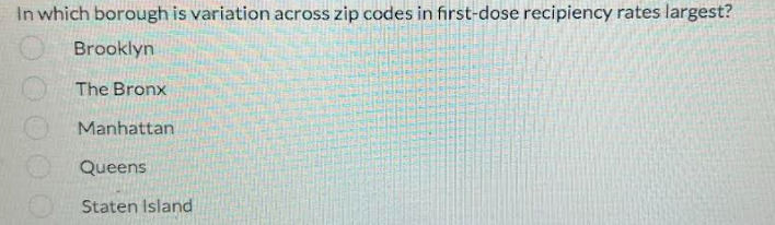 In which borough is variation across zip codes in first-dose recipiency rates largest?
Brooklyn
The Bronx
Manhattan
Queens
Staten Island
