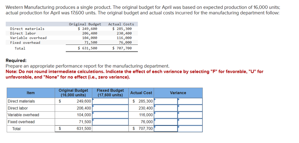 Western Manufacturing produces a single product. The original budget for April was based on expected production of 16,000 units;
actual production for April was 17,600 units. The original budget and actual costs incurred for the manufacturing department follow:
Original Budget
$ 249,600
Actual Costs
$ 285,300
Direct materials
Variable overhead
Direct labor
Fixed overhead
Total
206,400
104,000
71,500
230,400
116,000
76,000
$ 631,500
$ 707,700
Required:
Prepare an appropriate performance report for the manufacturing department.
Note: Do not round intermediate calculations. Indicate the effect of each variance by selecting "F" for favorable, "U" for
unfavorable, and "None" for no effect (i.e., zero variance).
Item
Original Budget
(16,000 units)
Flexed Budget
(17,600 units)
Actual Cost
Variance
Direct materials
$
249,600
$ 285,300
Direct labor
206,400
230,400
Variable overhead
104,000
116,000
Fixed overhead
Total
71,500
76,000
$
631,500
$ 707,700