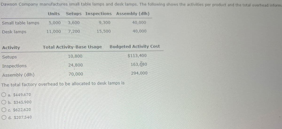 Dawson Company manufactures small table lamps and desk lamps. The following shows the activities per product and the total overhead informa
Setups Inspections Assembly (dlh)
Units
Small table lamps
Desk lamps
5,000 3,600
11,000 7,200
9,300
15,500
Activity
Setups
Inspections
Assembly (dlh)
40,000
40,000
Total Activity-Base Usage
Budgeted Activity Cost
10,800
$113,400
24,800
163,680
70,000
294,000
The total factory overhead to be allocated to desk lamps is
Oa. $449,670
Ob. $345,900
Oc. $622,620
Od. $207,540