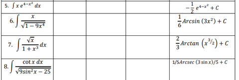 5. Sxe*-x² dx
6.-9x
Arcsin (3x²) + C
Arctan (x2) + c
7.
dx
1+x3
cot x dx
1/5Arcsec (3 sin x)/5 + C
8.
9sin2x-25
