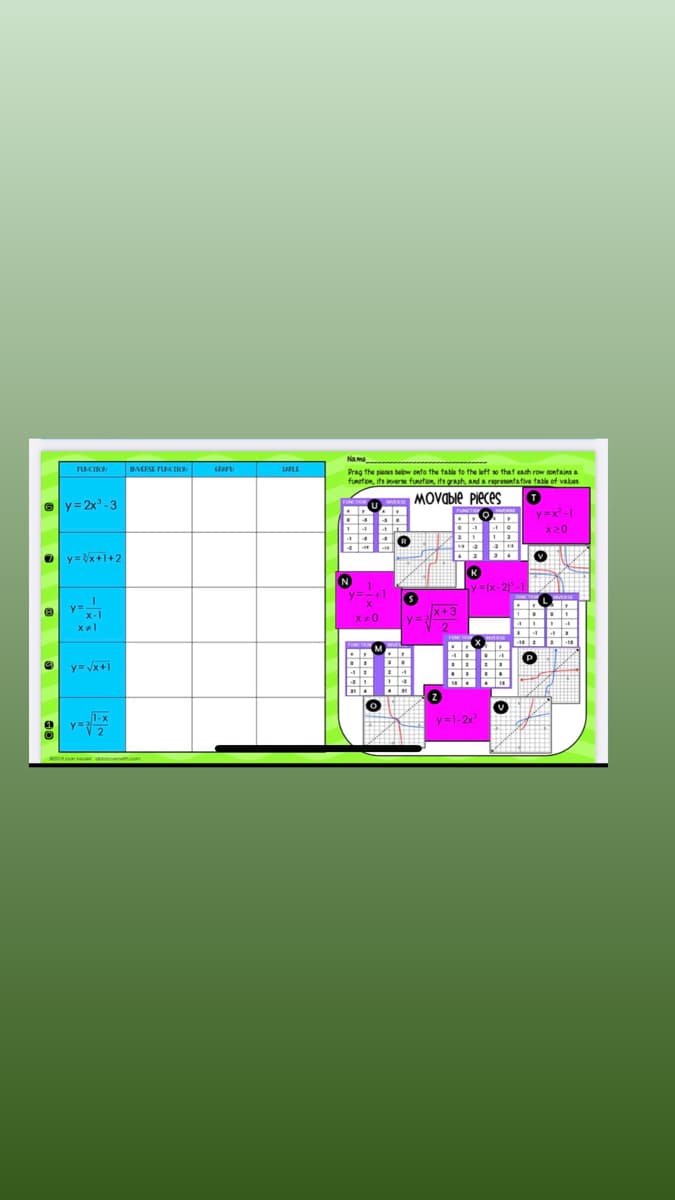 Name
MEESE FUNCIIC
TALE
Prag the pienen beiow onto the table to the left so that each row containn a
funetion, its invere funstion, its graph, and a representative tatle of vakes
y= 2x-3
MOVabie pieces
y=x -1
x20
O y= x+1+2
K
%3(x-2) -1
y=-+1
NVERSE
x+3
y= 2
y=
X20
y= Vx+1
y =1-2x
