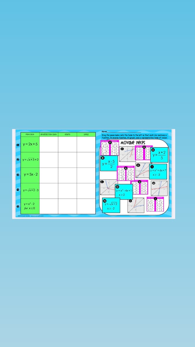 BAEESE FUCICH.
Prag the pienen belbw onto the table to the left so that each row aontain a
funston, its inversa funtion, its graph, and a rapresontative tasle of vaken
y= 2x+5
D MOVable pieces
X+2
%3=
5
e y=/x+3+2
y= 5x-2
x' + 6x+7
x2-3
lo
y=x' -4x +1
y= Jx+2-3
x22
y=x -2
y=-x+2
for xs0
x2-2
