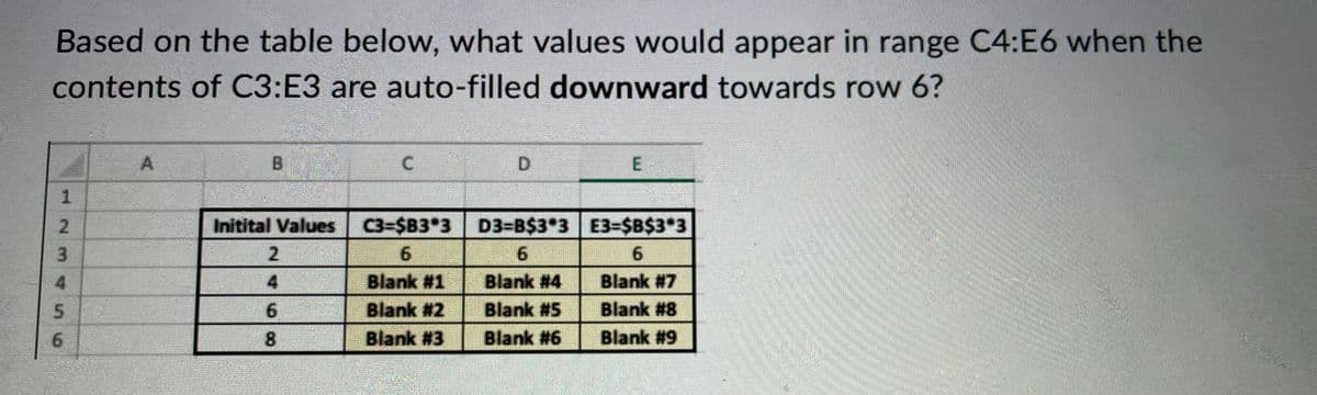 Based on the table below, what values would appear in range C4:E6 when the
contents of C3:E3 are auto-filled downward towards row 6?
1
WNH
2
3
4
5
6
A
B
Initital Values
2
4
6
8
C
C3=$B3*3
6
Blank #1
Blank #2
Blank #3
D
E
D3=B$3 3 E3=$B$3*3
6
6
Blank #7
Blank #8
Blank #9
Blank #4
Blank #5
Blank #6