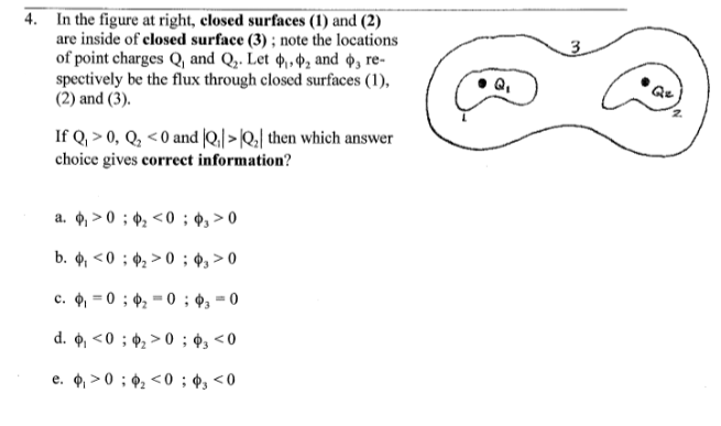 If Q, > 0, Q, <0 and |Q;| >|Q;| then which answe
choice gives correct information?
