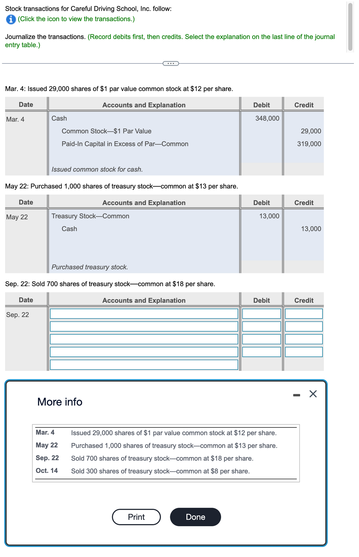 Stock transactions for Careful Driving School, Inc. follow:
i (Click the icon to view the transactions.)
Journalize the transactions. (Record debits first, then credits. Select the explanation on the last line of the journal
entry table.)
Mar. 4: Issued 29,000 shares of $1 par value common stock at $12 per share.
Date
Accounts and Explanation
Mar. 4
Date
May 22
Cash
May 22: Purchased 1,000 shares of treasury stock-common at $13 per share.
Accounts and Explanation
Sep. 22
Common Stock-$1 Par Value
Paid-In Capital in Excess of Par-Common
Issued common stock for cash.
Treasury Stock-Common
Cash
Purchased treasury stock.
Sep. 22: Sold 700 shares of treasury stock-common at $18 per share.
Date
Accounts and Explanation
More info
Mar. 4
May 22
Sep. 22
Oct. 14
Print
Debit
348,000
Done
Debit
13,000
Issued 29,000 shares of $1 par value common stock at $12 per share.
Purchased 1,000 shares of treasury stock-common at $13 per share.
Sold 700 shares of treasury stock-common at $18 per share.
Sold 300 shares of treasury stock-common at $8 per share.
Debit
Credit
29,000
319,000
Credit
13,000
Credit
X