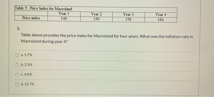 Table 5: Price Index for Macroland
Year 1
140
Year 2
Year 3
158
Year 4
162
Price index
150
3.
Table above provides the price index for Macroland for four years. What was the inflation rate in
Macroland during year 4?
O a. 5.7%
b. 2.5%
c. 4.0%
O d. 15.7%
