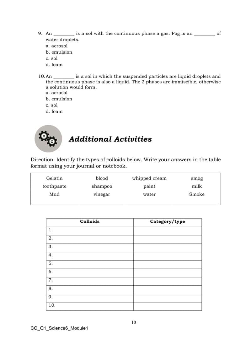 9. An
water droplets.
is a sol with the continuous phase a gas. Fog is an
of
a. aerosol
b. emulsion
c. sol
d. foam
10. An
is a sol in which the suspended particles are liquid droplets and
the continuous phase is also a liquid. The 2 phases are immiscible, otherwise
a solution would form.
a. aerosol
b. emulsion
c. sol
d. foam
Additional Activities
Direction: Identify the types of colloids below. Write your answers in the table
format using your journal or notebook.
Gelatin
blood
whipped cream
smog
toothpaste
shampoo
paint
milk
Mud
vinegar
water
Smoke
Colloids
Category/type
1.
2.
3.
4.
5.
6.
7.
8.
9.
10.
10
co Q1_Science6_Module1
