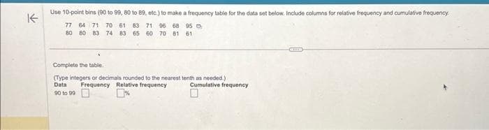 ↑
Use 10-point bins (90 to 99, 80 to 89, etc.) to make a frequency table for the data set below. Include columns for relative frequency and cumulative frequency.
77 64 71 70
61 83 71 96 68 95
80
80 83 74
83 65 60 70 81 61
Complete the table.
(Type integers or decimals rounded to the nearest tenth as needed.)
Data
Frequency Relative frequency
90 to 99
Cumulative frequency