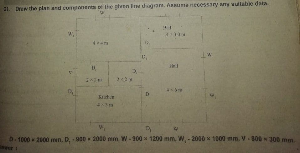 Q1. Draw the plan and components of the given line diagram. Assume necessary any suitable data.
W,
Bed
W,
4 x 3.0 m
4 x 4 m
D,
W
D,
Hall
D
V
2x2 m
2 x 2 m
D,
4 x 6 m
Kitchen
D,
Wi
4x 3 m
W.
D,
W
D-1000 x 2000 mm, D, - 900 x 2000 mm, W - 900 x 1200 mm, W,- 2000 x 1000 mm, V- 800 x 300 mm.
nswer:
