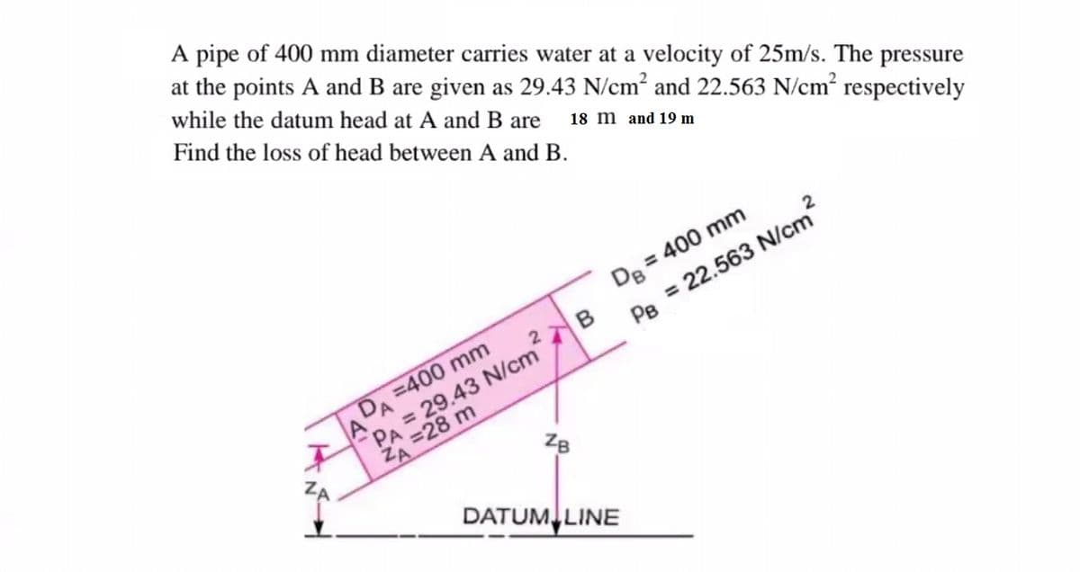 A pipe of 400 mm diameter carries water at a velocity of 25m/s. The pressure
at the points A and B are given as 29.43 N/cm? and 22.563 N/cm? respectively
while the datum head at A and B are
Find the loss of head between A and B.
18 m and 19 m
De = 400 mm
Pe = 22.563 N/cm
PA 29.43 N/cm
=28 m
DA =400 mm
ZA
DATUM LINE
