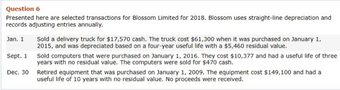Question 6
Presented here are selected transactions for Blossom Limited for 2018. Blossom uses straight-line depreciation and
records adjusting entries annually.
Jan. 1
Sold a delivery truck for $17,570 cash. The truck cost $61,300 when it was purchased on January 1,
2015, and was depreciated based on a four-year useful life with a $5,460 residual value.
Sept. 1 Sold computers that were purchased on January 1, 2016. They cost $10,377 and had a useful life of three
years with no residual value. The computers were sold for $470 cash.
Dec. 30
Retired equipment that was purchased on January 1, 2009. The equipment cost $149,100 and had a
useful life of 10 years with no residual value. No proceeds were received.