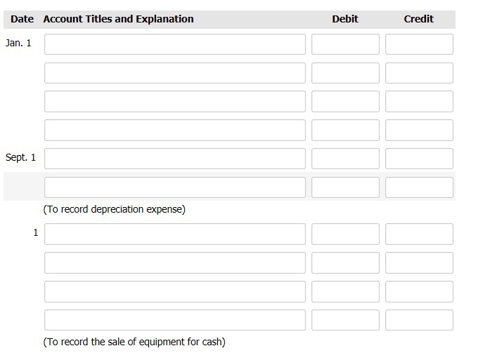 Date Account Titles and Explanation
Jan. 1
Sept. 1
1
(To record depreciation expense)
(To record the sale of equipment for cash)
Debit
Credit