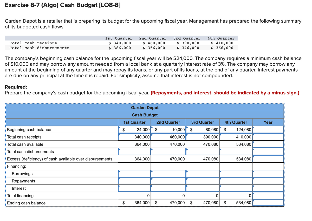 Exercise 8-7 (Algo) Cash Budget [LO8-8]
Garden Depot is a retailer that is preparing its budget for the upcoming fiscal year. Management has prepared the following summary
of its budgeted cash flows:
1st Quarter
3rd Quarter
2nd Quarter
$ 460,000
$ 356,000
4th Quarter
Total cash receipts
$ 340,000
$ 386,000
$ 390,000
$ 346,000
$ 410,000
$ 366,000
Total cash disbursements
The company's beginning cash balance for the upcoming fiscal year will be $24,000. The company requires a minimum cash balance
of $10,000 and may borrow any amount needed from a local bank at a quarterly interest rate of 3%. The company may borrow any
amount at the beginning of any quarter and may repay its loans, or any part of its loans, at the end of any quarter. Interest payments
are due on any principal at the time it is repaid. For simplicity, assume that interest is not compounded.
Required:
Prepare the company's cash budget for the upcoming fiscal year. (Repayments, and interest, should be indicated by a minus sign.)
Garden Depot
Cash Budget
1st Quarter
2nd Quarter
3rd Quarter
4th Quarter
Year
Beginning cash balance
24,000 $
10,000 $
80,080
124,080
Total cash receipts
340,000
460,000
390,000
410,000
Total cash available
364,000
470,000
470,080
534,080
Total cash disbursements
Excess (deficiency) of cash available over disbursements
364,000
470,000
470,080
534,080
Financing:
Borrowings
Repayments
Interest
Total financing
Ending cash balance
$
364,000 $
470,000
$
470,080
$
534,080
