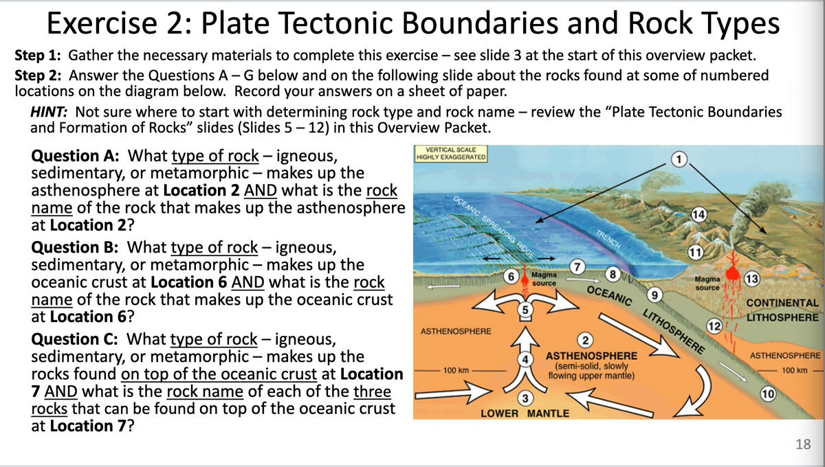 Exercise 2: Plate Tectonic Boundaries and Rock Types
Step 1: Gather the necessary materials to complete this exercise – see slide 3 at the start of this overview packet.
Step 2: Answer the Questions A - G below and on the following slide about the rocks found at some of numbered
locations on the diagram below. Record your answers on a sheet of paper.
HINT: Not sure where to start with determining rock type and rock name – review the "Plate Tectonic Boundaries
and Formation of Rocks" slides (Slides 5 – 12) in this Overview Packet.
-
VERTICAL SCALE
HIGHLY EXAGGERATED
Question A: What type of rock – igneous,
sedimentary, or metamorphic – makes up the
asthenosphere at Location 2 AND what is the rock
name of the rock that makes up the asthenosphere
at Location 2?
OCEANIC SPREADING RIDGE
14
TRENCH
11
Question B: What type of rock – igneous,
sedimentary, or metamorphic - makes up the
oceanic crust at Location 6 AND what is the rock
name of the rock that makes up the oceanic crust
at Location 6?
8.
Magma
13
Magma
source
6)
OCEANIC
source
CONTINENTAL
12
LITHOSPHERE
5)
LITHOSPHERE
ASTHENOSPHERE
2
ASTHENOSPHERE
Question C: What type of rock – igneous,
sedimentary, or metamorphic – makes up the
rocks found on top of the oceanic crust at Location
7 AND what is the rock name of each of the three
rocks that can be found on top of the oceanic crust
at Location 7?
ASTHENOSPHERE
100 km
(semi-solid, slowly
flowing upper mantle)
-
100 km
10
LOWER MANTLE
18
