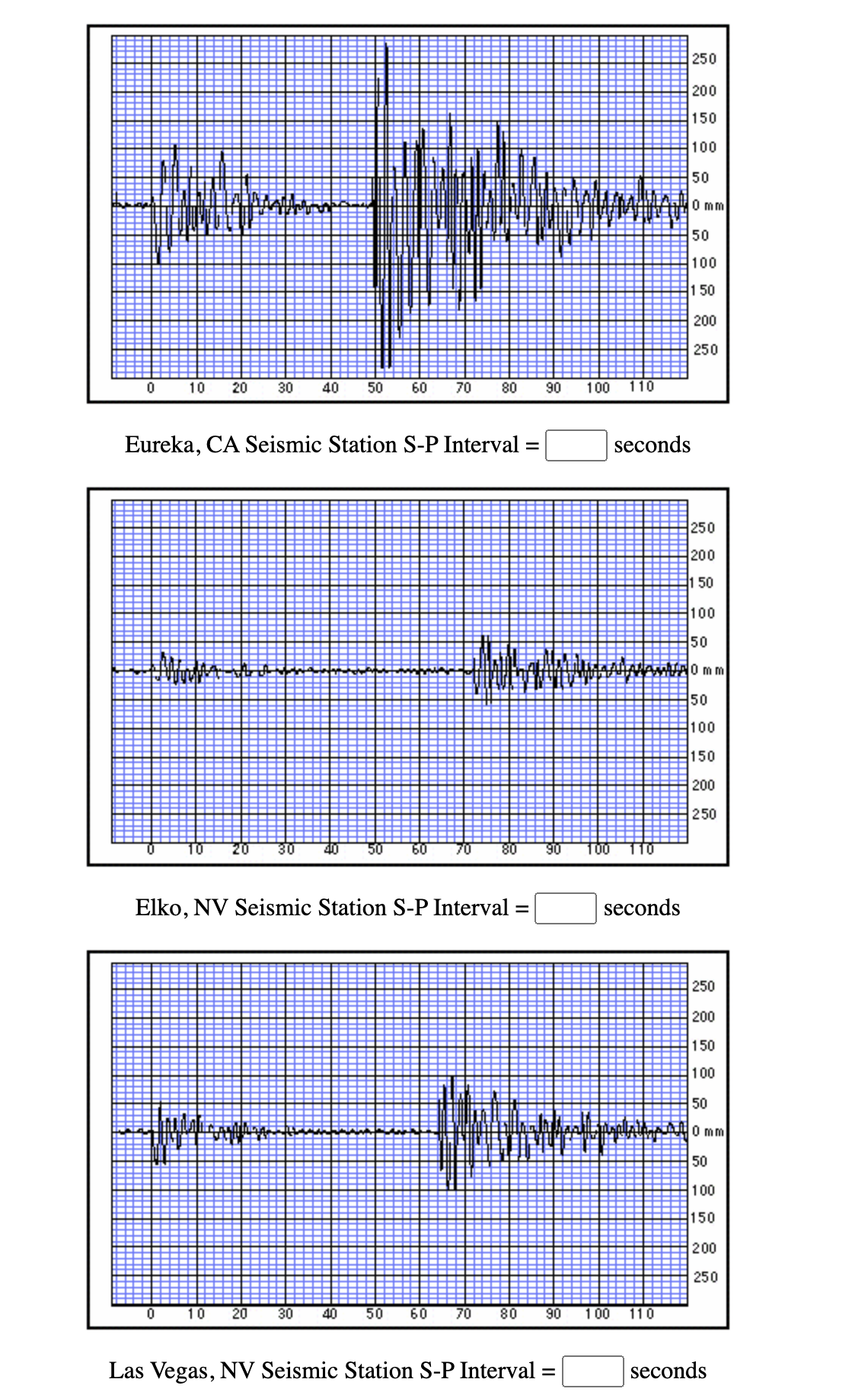 250
200
150
100
50
O mm
50
100
1 50
200
250
10
20
30
40
50
60
70
80
90
100
110
Eureka, CA Seismic Station S-P Interval =
seconds
250
200
1 50
100
50
50
100
150
200
250
10
20
30
50
60
80
90
100
110
Elko, NV Seismic Station S-P Interval =
seconds
250
200
150
100
50
0 mm
50
100
150
200
250
10
20
30
40
50
60
70
80
90
1 00
110
Las Vegas, NV Seismic Station S-P Interval
seconds
