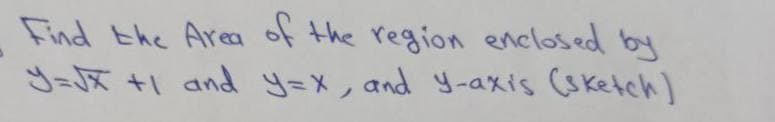 Find the Area of the region enclosed by
Y=JT +1 and y=X, and y-axis (sketch)
