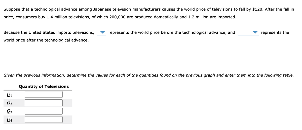 Suppose that a technological advance among Japanese television manufacturers causes the world price of televisions to fall by $120. After the fall in
price, consumers buy 1.4 million televisions, of which 200,000 are produced domestically and 1.2 million are imported.
Because the United States imports televisions,
represents the world price before the technological advance, and
represents the
world price after the technological advance.
Given the previous information, determine the values for each of the quantities found on the previous graph and enter them into the following table.
Quantity of Televisions
Qi
Q2
Q3
Q4
