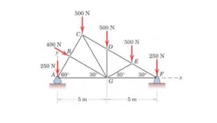 400 N
250 N
B
AV60°
500 N
5m
30
500 N
500 N
30⁰
E
5 m
30
250 N