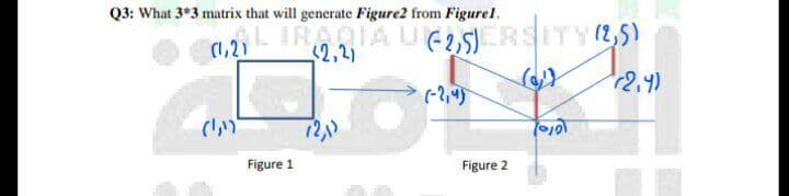 SL IRAQIA
Q3: What 3*3 matrix that will generate Figure2 from Figurel.
E TRANIA U
(2,5)ERSITY(2,5)
(1,2)
2,4)
12,1)
Figure 1
Figure 2
