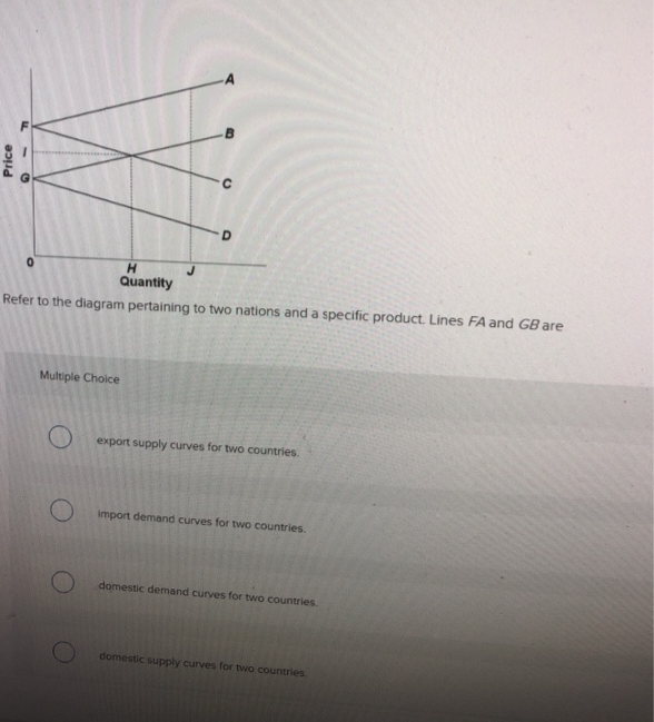 Price
0
C
H
Quantity
Refer to the diagram pertaining to two nations and a specific product. Lines FA and GB are
Multiple Choice
export supply curves for two countries.
import demand curves for two countries.
domestic demand curves for two countries.
domestic supply curves for two countries.