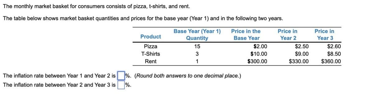 The monthly market basket for consumers consists of pizza, t-shirts, and rent.
The table below shows market basket quantities and prices for the base year (Year 1) and in the following two years.
The inflation rate between Year 1 and Year 2 is
The inflation rate between Year 2 and Year 3 is
Product
Base Year (Year 1)
Quantity
Price in the
Price in
Price in
Base Year
Year 2
Year 3
Pizza
15
$2.00
$2.50
$2.60
T-Shirts
Rent
3
$10.00
$9.00
$8.50
1
$300.00
$330.00
$360.00
%. (Round both answers to one decimal place.)
%.