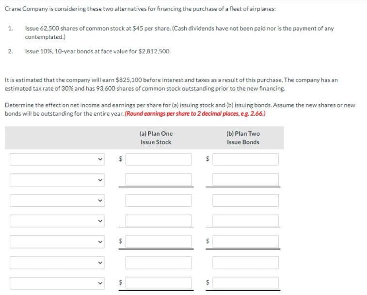 Crane Company is considering these two alternatives for financing the purchase of a fleet of airplanes:
1.
Issue 62,500 shares of common stock at $45 per share. (Cash dividends have not been paid nor is the payment of any
contemplated.)
2.
Issue 10%, 10-year bonds at face value for $2,812,500.
It is estimated that the company will earn $825,100 before interest and taxes as a result of this purchase. The company has an
estimated tax rate of 30% and has 93,600 shares of common stock outstanding prior to the new financing.
Determine the effect on net income and earnings per share for (a) issuing stock and (b) issuing bonds. Assume the new shares or new
bonds will be outstanding for the entire year. (Round earnings per share to 2 decimal places, e.g. 2.66.)
(a) Plan One
Issue Stock
A
14
(b) Plan Two
Issue Bonds
A