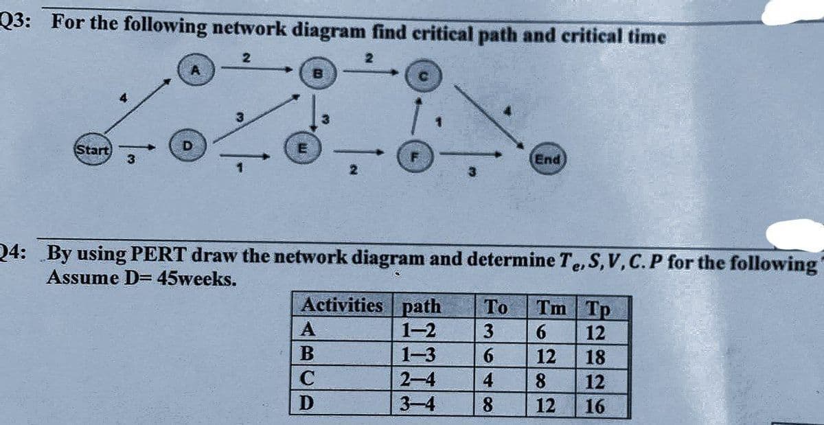 Q3: For the following network diagram find critical path and critical time
2
2
Start
3
24: By using PERT draw the network diagram and determine Te, S,V, C. P for the following
Assume D= 45weeks.
Activities path To
1-2
3
1-3
6
2-4
4
3-4
8
End
A
B
C
D
Tm Tp
6
12
12
18
8
12
12
16