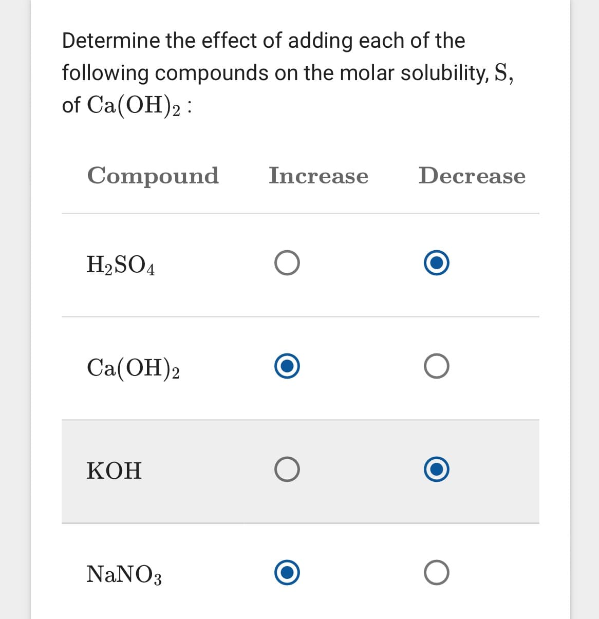 Determine the effect of adding each of the
following compounds on the molar solubility, S,
of Ca(OH)2:
Compound
H₂SO4
Ca(OH)2
KOH
NaNO3
Increase
Decrease