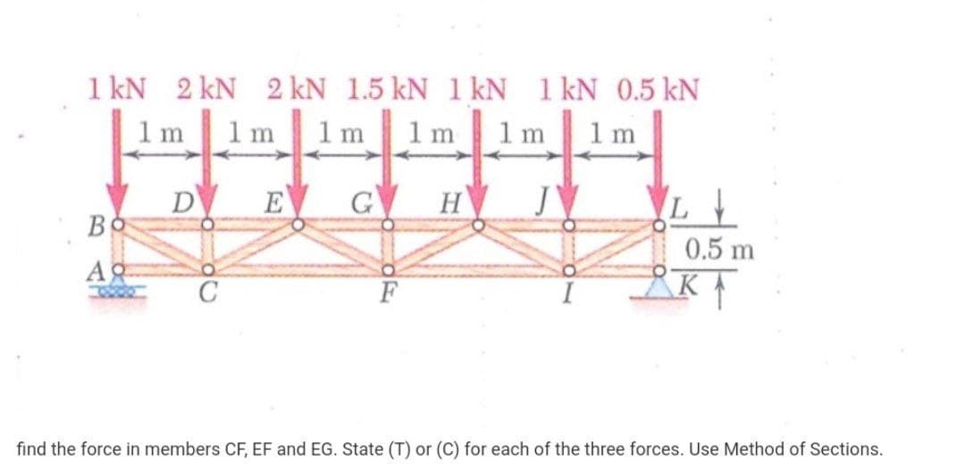 1 kN 2 kN
1 m
2 kN 1.5 kN 1 kN 1 kN 0.5 kN
1 m
1 m
1 m
1 m
1 m
D
Bo
G
H
JV
L
E
0.5 m
find the force in members CF, EF and EG. State (T) or (C) for each of the three forces. Use Method of Sections.
