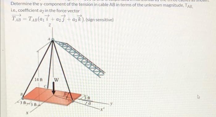 Determine the y-component of the tension in cable AB in terms of the unknown magnitude, TAB,
i.e., coefficient a2 in the force vector
TAB=TAB(a1 i + a25+az k).(sign sensitive)
14 ft
W
3 ft
3 fl3 f
