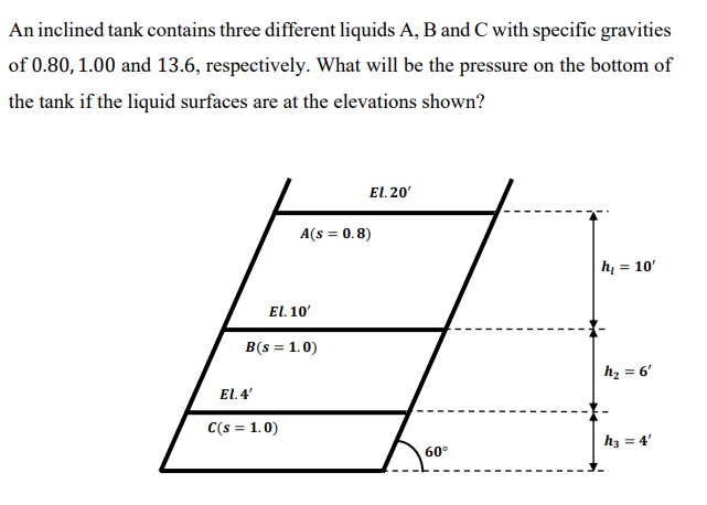 An inclined tank contains three different liquids A, B and C with specific gravities
of 0.80, 1.00 and 13.6, respectively. What will be the pressure on the bottom of
the tank if the liquid surfaces are at the elevations shown?
El. 10'
A(s = 0.8)
B(s = 1.0)
EL.4'
C(s = 1.0)
El. 20'
60°
h₁ = 10'
h₂ = 6'
h3 = 4'