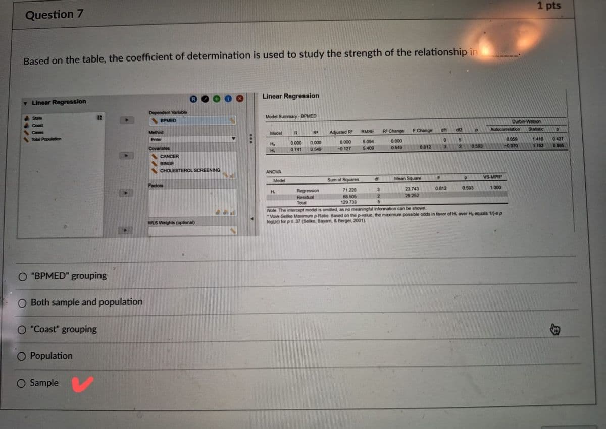 Question 7
Based on the table, the coefficient of determination is used to study the strength of the relationship in
Linear Regression
State
Coast
Cases
Total Population
Linear Regression
1 pts
Dependent Variable
BPMED
Model Summary-BPMED
Durbin-Watson
Method
Enter
Model
R
На
Covariates
H₁
R³
0.000 0.000
0.741 0.549
Adjusted R
RMSE
0.000
-0.127
5.094
5.409
R³ Change
0.000
0.549
F Change
df1
d12
P
Autocorrelation Statistic
5
0.812
3
2
0.593
0.059
-0.070
D
1.416 0.427
1.752 0885
CANCER
BINGE
CHOLESTEROL SCREENING
ANOVA
Model
Sum of Squares
Mean Square
F
P
VS-MPR
H₁
Regression
Residual
71.228
3
58.505
2
23.743
29.252
0.812
0.593
1.000
Total
129.733
5
Factors
O "BPMED" grouping
O Both sample and population
O "Coast" grouping
O Population
O Sample V
WLS Weights (optional)
Note. The intercept model is omitted, as no meaningful information can be shown
Vovk-Selke Maximum p-Ratio: Based on the p-value, the maximum possible odds in favor of H, over H, equals 1/(-ep
log(p)) for ps 37 (Selke, Bayam, & Berger, 2001).
C