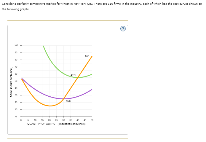 Consider a perfectly competitive market for wheat in New York City. There are 110 firms in the industry, each of which has the cost curves shown on
the following graph:
COST (Cents per bushel)
100
90
80
70
60
8
40
30
20
10
0
0
ATC
AVC
MC
5 10 15 20 25 30 35 40
QUANTITY OF OUTPUT (Thousands of bushels)
45
50
?