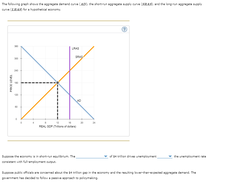 The following graph shows the aggregate demand curve (AD), the short-run aggregate supply curve (SRAS), and the long-run aggregate supply
curve (LRAS) for a hypothetical economy.
PRICE LEVEL
8
300
240
180
120
60
0
LRAS
SRAS
8
12
16
REAL GDP (Trillions of dollars)
Suppose the economy is in short-run equilibrium. The
consistent with full-employment output.
AD
20
24
?
of $4 trillion drives unemployment
the unemployment rate
Suppose public officials are concerned about the $4 trillion gap in the economy and the resulting lower-than-expected aggregate demand. The
government has decided to follow a passive approach to policymaking.