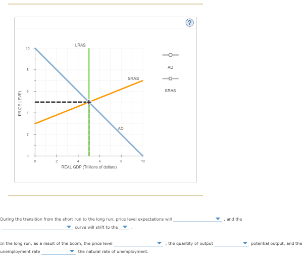 PRICE LEVEL
10
8
2
LRAS
4
REAL GDP (Trillions of dollars)
AD
In the long run, as a result of the boom, the price level
unemployment rate
SRAS
10
AD
During the transition from the short run to the long run, price level expectations will
curve will shift to the
the natural rate of unemployment.
SRAS
, the quantity of output
and the
potential output, and the