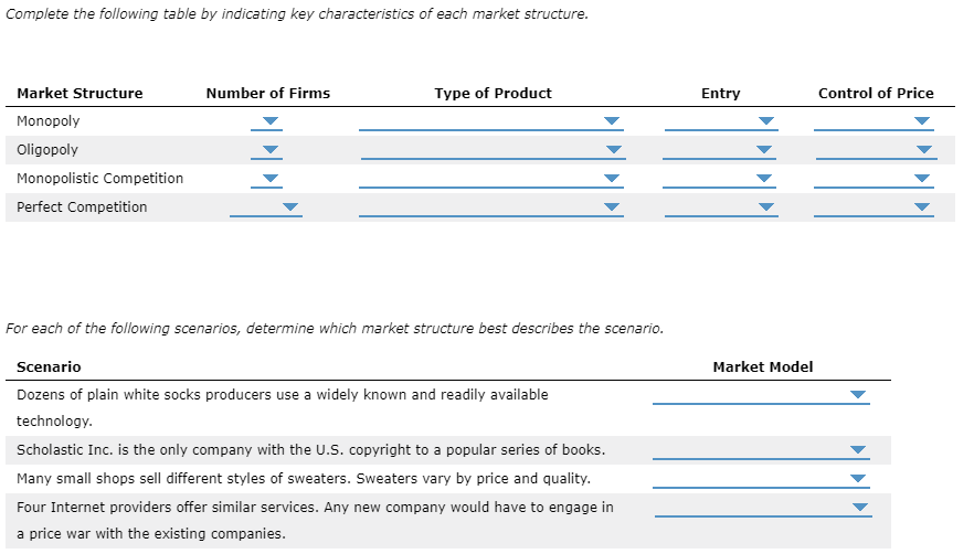 Complete the following table by indicating key characteristics of each market structure.
Market Structure
Monopoly
Oligopoly
Monopolistic Competition
Perfect Competition
Number of Firms
Type of Product
For each of the following scenarios, determine which market structure best describes the scenario.
Scenario
Dozens of plain white socks producers use a widely known and readily available
technology.
Scholastic Inc. is the only company with the U.S. copyright to a popular series of books.
Many small shops sell different styles of sweaters. Sweaters vary by price and quality.
Four Internet providers offer similar services. Any new company would have to engage in
a price war with the existing companies.
Entry
Market Model
Control of Price