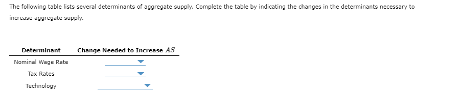 The following table lists several determinants of aggregate supply. Complete the table by indicating the changes in the determinants necessary to
increase aggregate supply.
Determinant
Nominal Wage Rate
Tax Rates
Technology
Change Needed to Increase AS