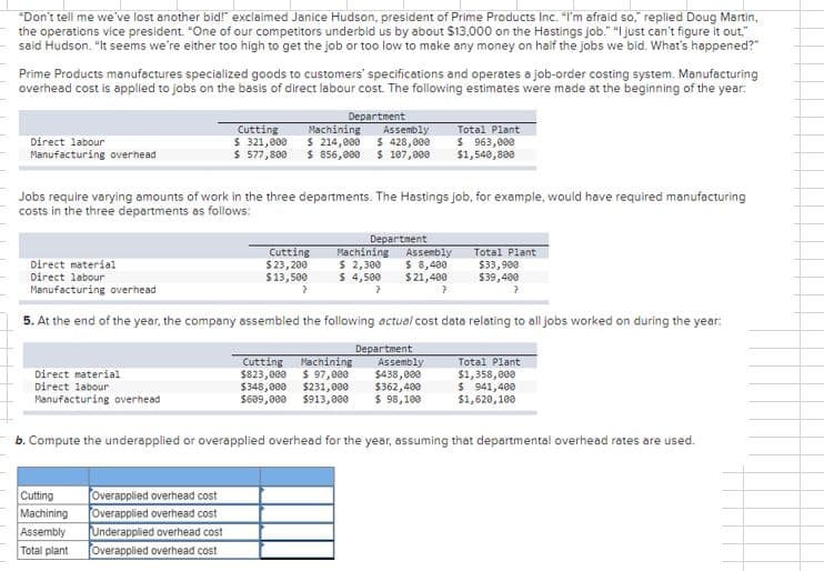 ▬▬▬▬▬▬▬▬▬+
*Don't tell me we've lost another bid!" exclaimed Janice Hudson, president of Prime Products Inc. "I'm afraid so," replied Doug Martin,
the operations vice president. "One of our competitors underbid us by about $13,000 on the Hastings job." "I just can't figure it out."
said Hudson. "It seems we're either too high to get the job or too low to make any money on half the jobs we bid. What's happened?"
Prime Products manufactures specialized goods to customers' specifications and operates a job-order costing system. Manufacturing
overhead cost is applied to jobs on the basis of direct labour cost. The following estimates were made at the beginning of the year:
Department
Direct labour
Manufacturing overhead
Direct material
Direct labour
Manufacturing overhead
Jobs require varying amounts of work in the three departments. The Hastings job, for example, would have required manufacturing
costs in the three departments as follows:
Direct material
Direct labour
Manufacturing overhead
Cutting
$ 321,000
$ 577,800
Cutting
Machining
Assembly
Total plant
Machining Assembly
$ 214,000 $ 428,000
$ 856,000 $ 107,000
Overapplied overhead cost
Overapplied overhead cost
Underapplied overhead cost
Overapplied overhead cost
Department
5. At the end of the year, the company assembled the following actual cost data relating to all jobs worked on during the year:
Department
Cutting Machining Assembly
$823,000 $ 97,000 $438,000
$348,000 $231,000 $362,400
$609,000 $913,000 $ 98,100
Total Plant
$ 963,000
$1,540,800
Cutting Machining
$ 23, 200 $ 2,300
$13,500
$ 4,500
हैं:
?
Assembly Total Plant
$ 8,400 $33,900
$ 21,400
$39,400
b. Compute the underapplied or overapplied overhead for the year, assuming that departmental overhead rates are used.
Total Plant
$1,358,000
$ 941,400
$1,620,100