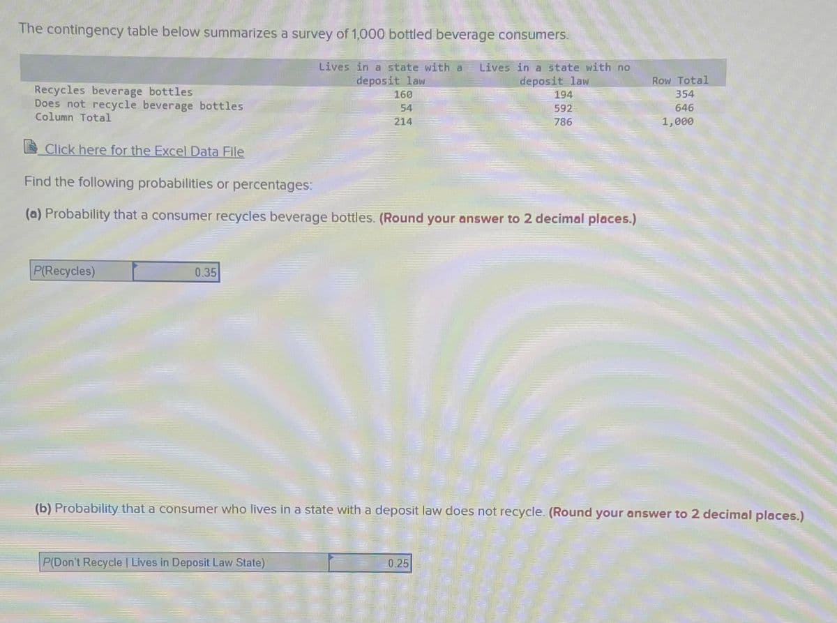 The contingency table below summarizes a survey of 1,000 bottled beverage consumers.
Lives in a state with a
deposit law
160
Lives in a state with no
deposit law
194
Row Total
Recycles beverage bottles
Does not recycle beverage bottles
Column Total
354
54
592
646
214
786
1,000
Click here for the Excel Data File
Find the following probabilities or percentages:
(a) Probability that a consumer recycles beverage bottles. (Round your answer to 2 decimal places.)
P(Recycles)
0.35
(b) Probability that a consumer who lives in a state with a deposit law does not recycle. (Round your answer to 2 decimal places.)
P(Don't Recycle | Lives in Deposit Law State)
0.25
