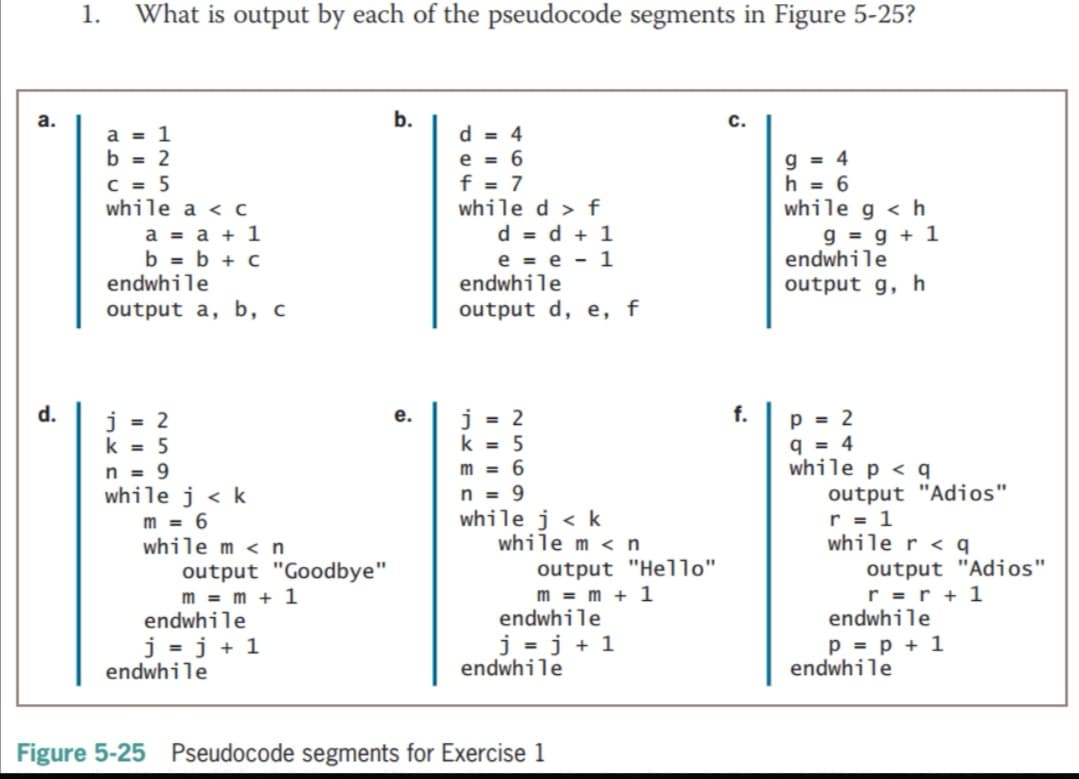 1.
What is output by each of the pseudocode segments in Figure 5-25?
а.
b.
c.
a = 1
b = 2
d = 4
C = 5
while a < c
a = a + 1
b = b + c
endwhile
e = 6
f = 7
while d > f
g = 4
h = 6
while g < h
g = g + 1
endwhile
d = d + 1
e = e - 1
endwhile
output g, h
output a, b, c
output d, e, f
d.
е.
f.
j = 2
k = 5
n = 9
while j < k
m = 6
while m <n
p = 2
q = 4
while p < q
output "Adios"
r = 1
while r < q
output "Adios"
r =r + 1
endwhile
= 2
k = 5
m = 6
n = 9
while j < k
while m < n
output "Hello"
output "Goodbye"
m = m + 1
endwhile
m = m + 1
endwhile
j = j + 1
endwhile
j = j + 1
endwhile
p = p + 1
endwhile
Figure 5-25 Pseudocode segments for Exercise 1
