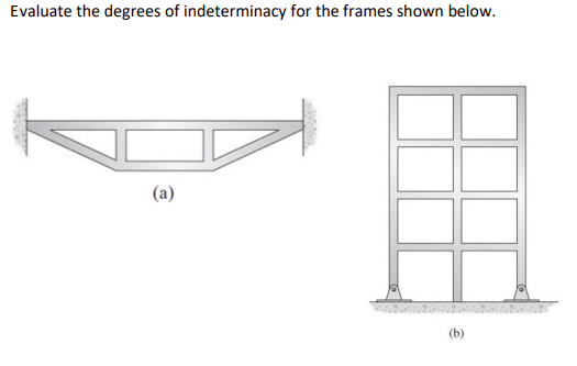 Evaluate the degrees of indeterminacy for the frames shown below.
(a)
(b)