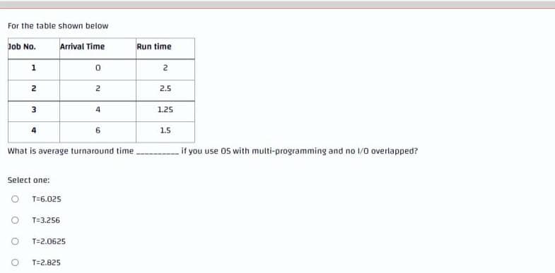 For the table shown below
Job No.
Arrival Time
Run time
1
2
2
2.5
3
1.25
6.
1.5
What is average turnaround time
if you use OS with multi-programming and no 1/0 overlapped?
Select one:
T=6.025
T=3.256
T=2.0625
T=2.825
