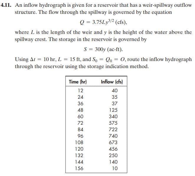 4.11. An inflow hydrograph is given for a reservoir that has a weir-spillway outflow
structure. The flow through the spillway is governed by the equation
Q = 3.75Ly³/2 (cfs),
where L is the length of the weir and y is the height of the water above the
spillway crest. The storage in the reservoir is governed by
S = 300y (ac-ft).
Using At = 10 hr, L = 15 ft, and So = Q₁ = 0, route the inflow hydrograph
through the reservoir using the storage indication method.
Time (hr)
Inflow (cfs)
12
40
24
35
36
37
48
125
60
340
72
575
84
722
96
740
108
673
120
456
132
250
144
140
156
10