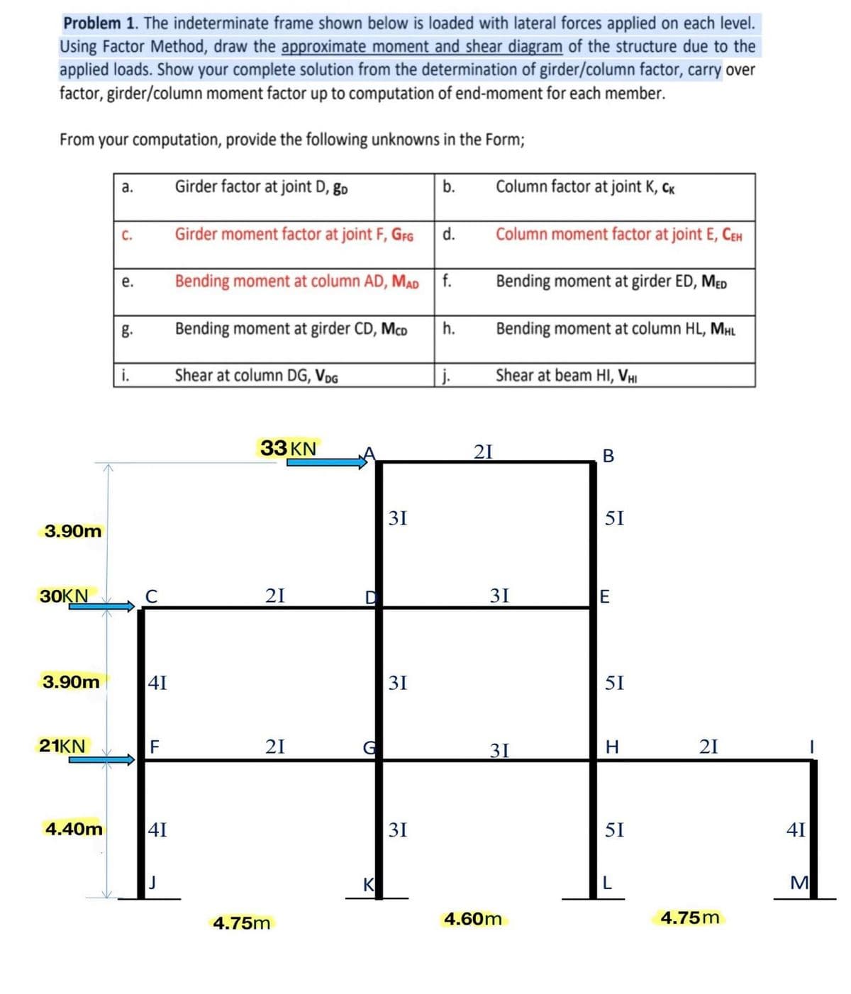 Problem 1. The indeterminate frame shown below is loaded with lateral forces applied on each level.
Using Factor Method, draw the approximate moment and shear diagram of the structure due to the
applied loads. Show your complete solution from the determination of girder/column factor, carry over
factor, girder/column moment factor up to computation of end-moment for each member.
From your computation, provide the following unknowns in the Form;
a.
Girder factor at joint D, go
b.
Column factor at joint K, CK
C.
Girder moment factor at joint F, GFG
d.
Column moment factor at joint E, CEH
e.
Bending moment at column AD, MAD
Bending moment at girder ED, MED
Bending moment at girder CD, McD
Bending moment at column HL, MHL
Shear at column DG, VDG
Shear at beam HI, VHI
33 KN
B
21
21
3.90m
30KN
3.90m
21KN
4.40m
i.
C
41
F
41
J
4.75m
O
K
31
31
31
f.
h.
j.
21
31
31
4.60m
51
E
51
H
51
L
21
4.75m
41
M