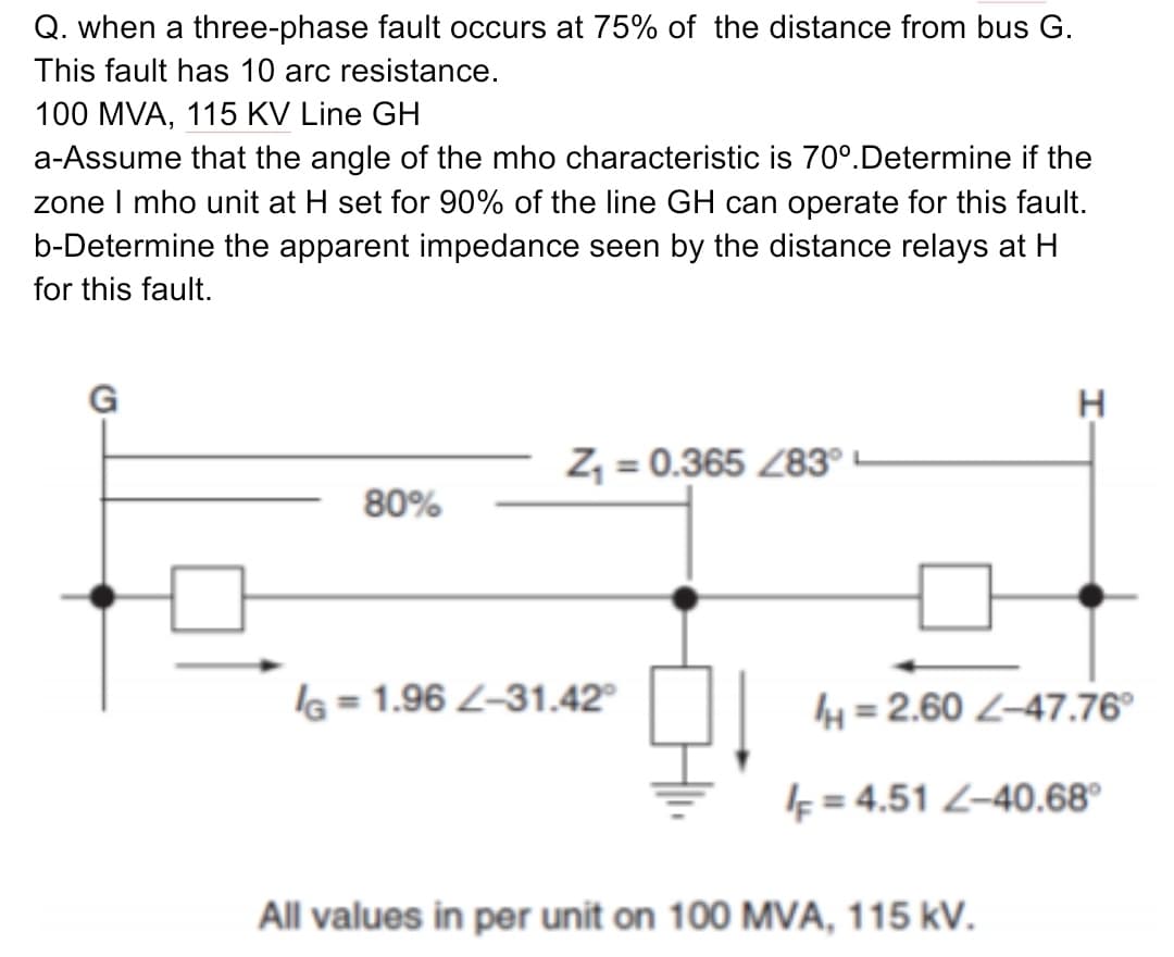 Q. when a three-phase fault occurs at 75% of the distance from bus G.
This fault has 10 arc resistance.
100 MVA, 115 KV Line GH
a-Assume that the angle of the mho characteristic is 70°.Determine if the
zone I mho unit at H set for 90% of the line GH can operate for this fault.
b-Determine the apparent impedance seen by the distance relays at H
for this fault.
G
Z, = 0.365 Z83° -
80%
l6 = 1.96 Z–31.42°
4 = 2.60 Z–47.76°
ķ = 4.51 Z-40.68°
All values in per unit on 100 MVA, 115 kV.
