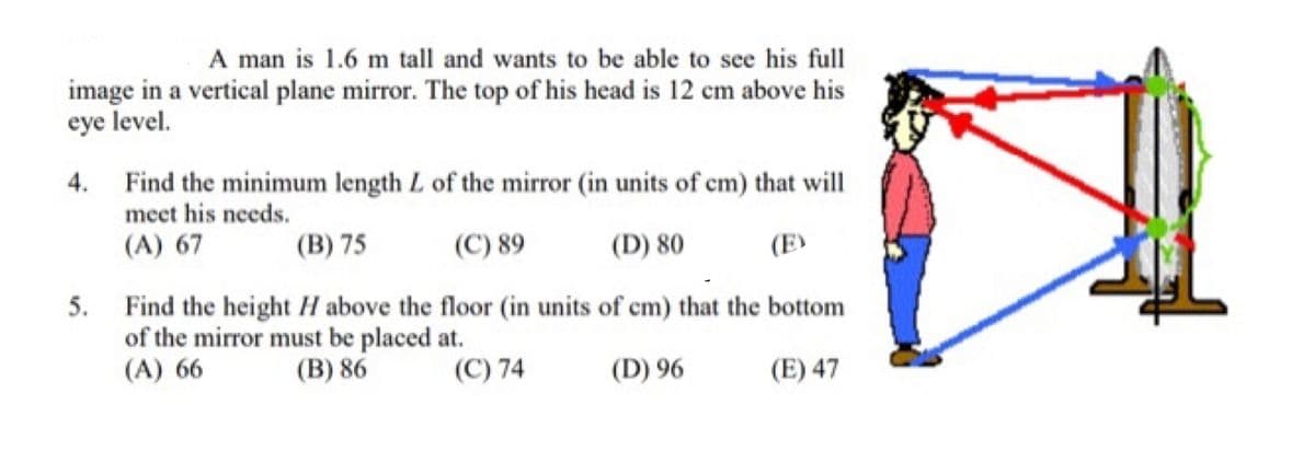 A man is 1.6 m tall and wants to be able to see his full
image in a vertical plane mirror. The top of his head is 12 cm above his
eye level.
4.
5.
Find the minimum length L of the mirror (in units of cm) that will
meet his needs.
(A) 67
(B) 75
(C) 89
(D) 80
(E)
Find the height H above the floor (in units of cm) that the bottom
of the mirror must be placed at.
(A) 66
(B) 86
(C) 74
(D) 96
(E) 47