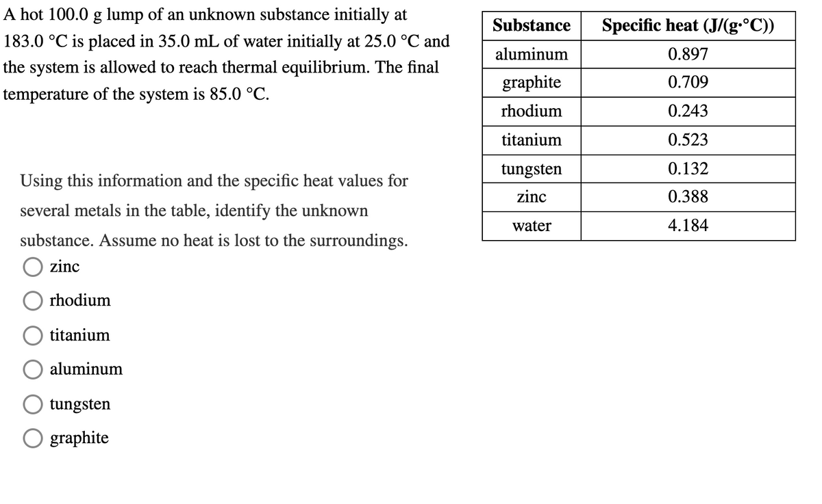 A hot 100.0 g lump of an unknown substance initially at
Substance
Specific heat (J/(g.°C))
183.0 °C is placed in 35.0 mL of water initially at 25.0 °C and
aluminum
0.897
the system is allowed to reach thermal equilibrium. The final
graphite
0.709
temperature of the system is 85.0 °C.
rhodium
0.243
titanium
0.523
tungsten
0.132
Using this information and the specific heat values for
zinc
0.388
several metals in the table, identify the unknown
water
4.184
substance. Assume no heat is lost to the surroundings.
zinc
rhodium
titanium
aluminum
tungsten
graphite
