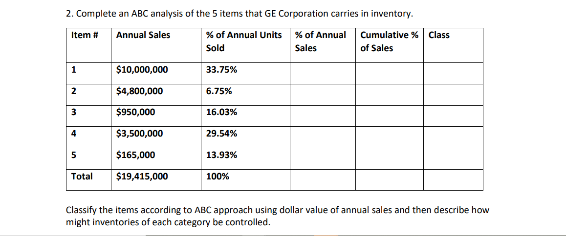 2. Complete an ABC analysis of the 5 items that GE Corporation carries in inventory.
Item #
Annual Sales
% of Annual Units
% of Annual
Cumulative % Class
Sold
Sales
of Sales
1
$10,000,000
33.75%
2
$4,800,000
6.75%
3
$950,000
16.03%
4
$3,500,000
29.54%
5
$165,000
13.93%
Total
$19,415,000
100%
Classify the items according to ABC approach using dollar value of annual sales and then describe how
might inventories of each category be controlled.
