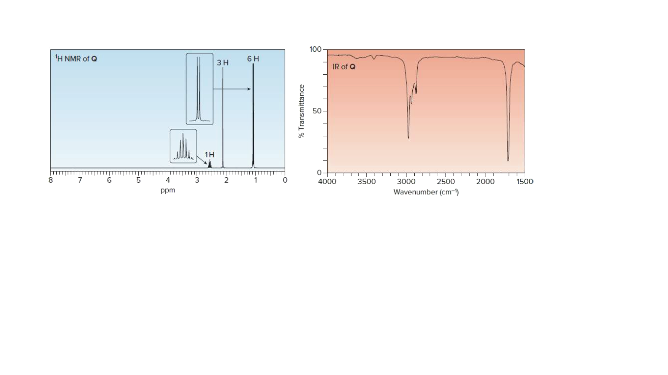 100
H NMR of Q
6 H
3 H
IR of Q
50
1H
6
4
2
4000
3500
3000
2500
2000
1500
ppm
Wavenumber (cm-)
% Transmittance
