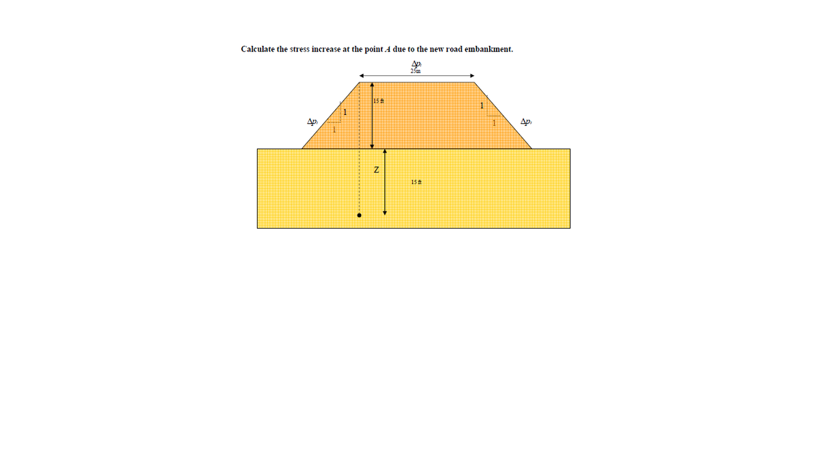 Calculate the stress increase at the point A due to the new road embankment.
Ap
15 ft
Ap:
Др.
15 ft
